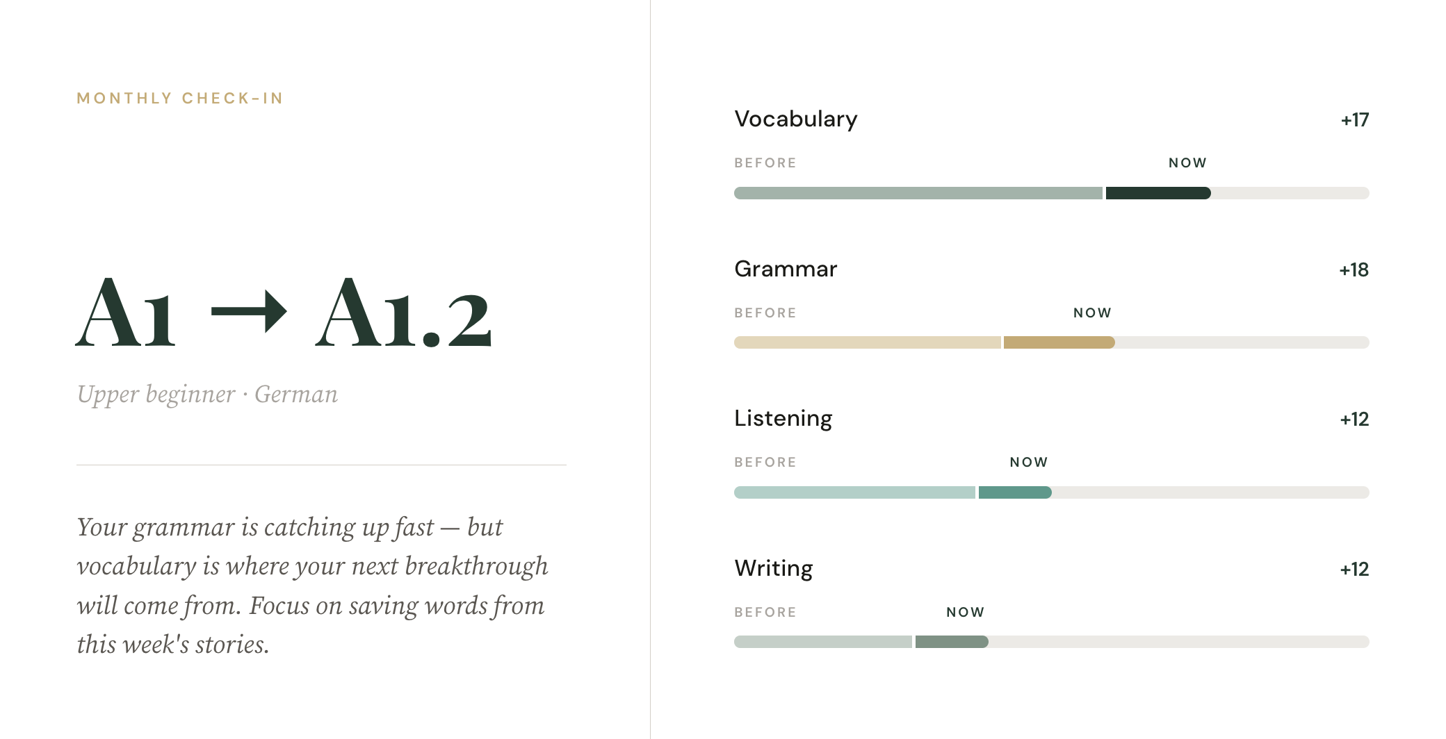 LINGUAWIRE — Daily Language Learning Through News